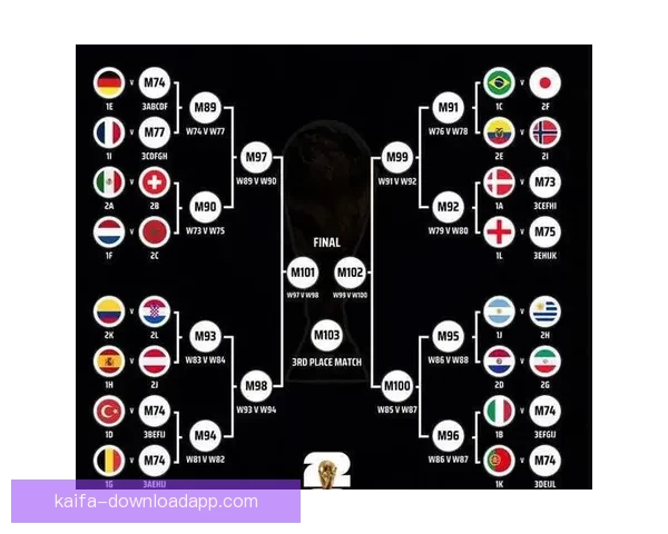 2026世界杯赛程比分前瞻与各强队夺冠形势全面预测分析