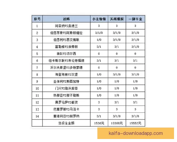 揭秘最新足球竞猜赔率变化趋势及投注策略全面解析