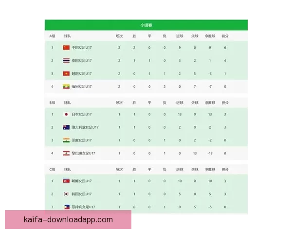 两连胜助力 中国U17女足提前晋级亚洲杯八强 两连胜助力 中国U17女足提前晋级亚洲杯八强